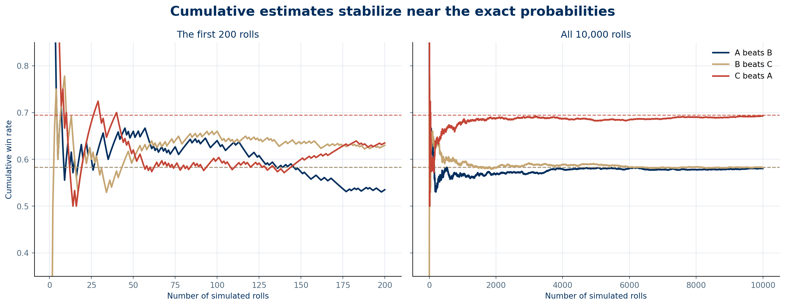 STAT 386: NumPy – NumPy
