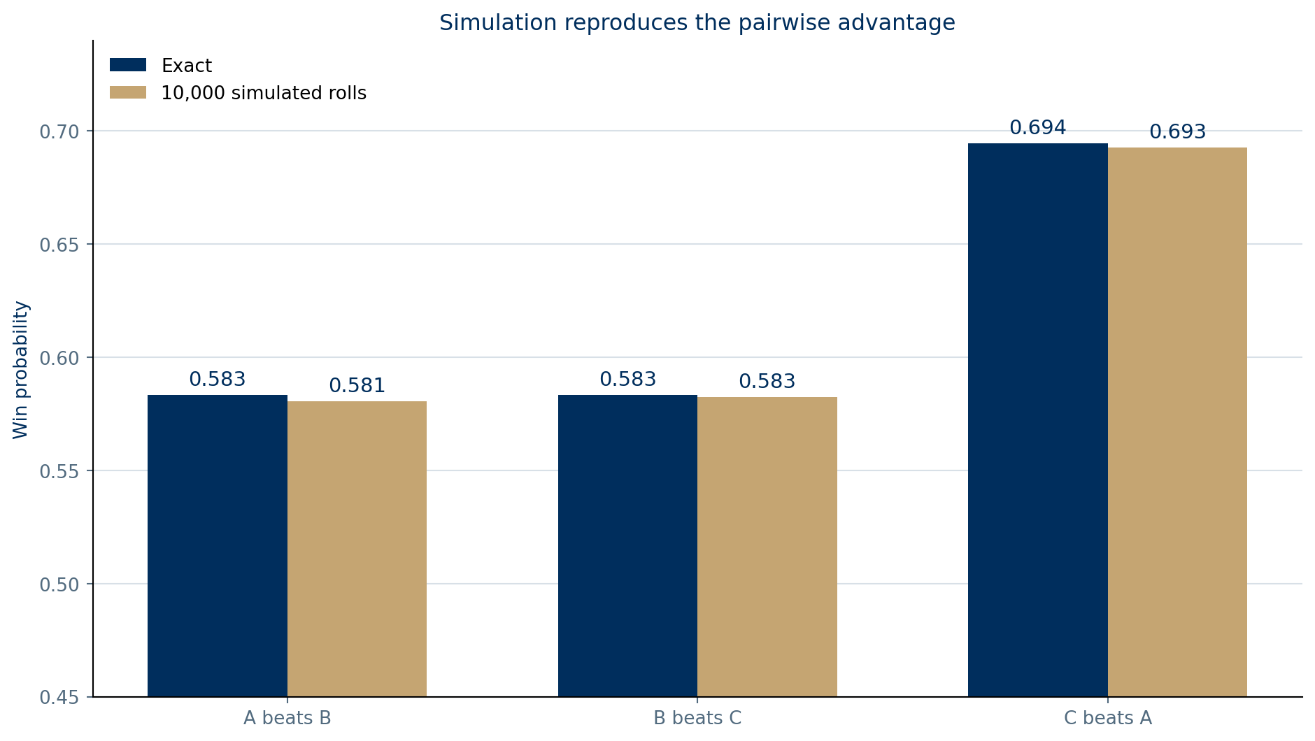 STAT 386: NumPy – NumPy