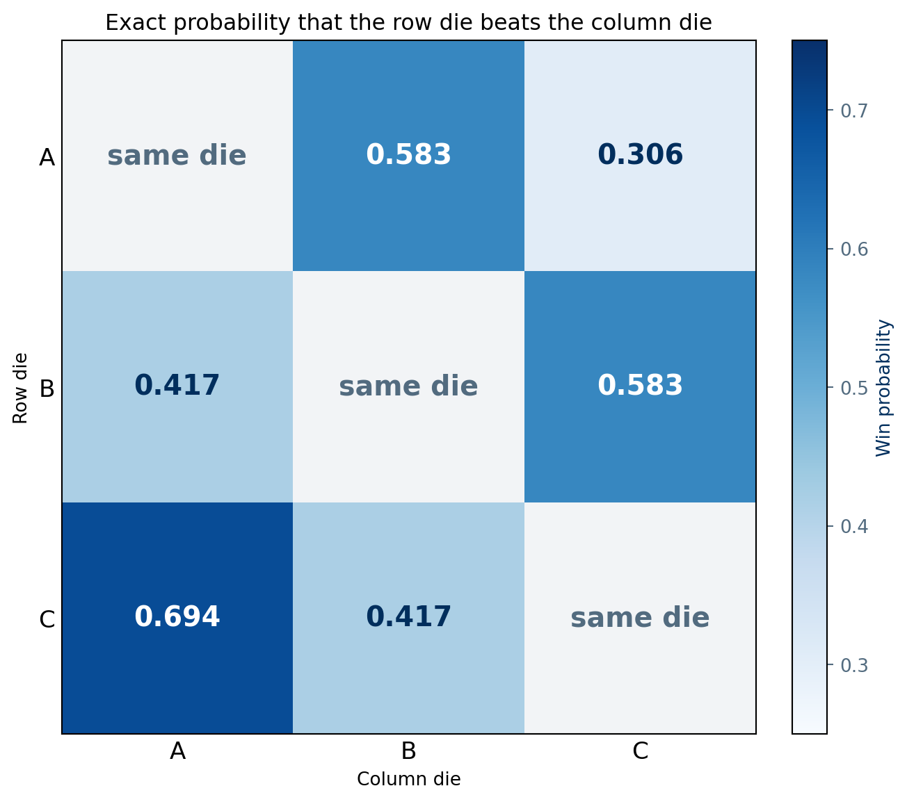 STAT 386: NumPy – NumPy